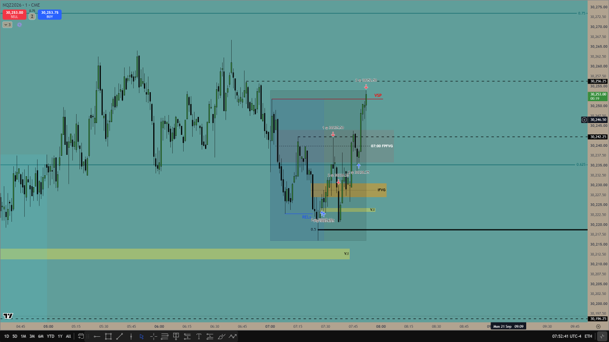 VelricTheWizard's tweet photo. Premarket Model 
Manipulation of RELs followed by Buyside Delivery into 7:01 VSP

Demo Trades https://t.co/GqS7JfJeAk