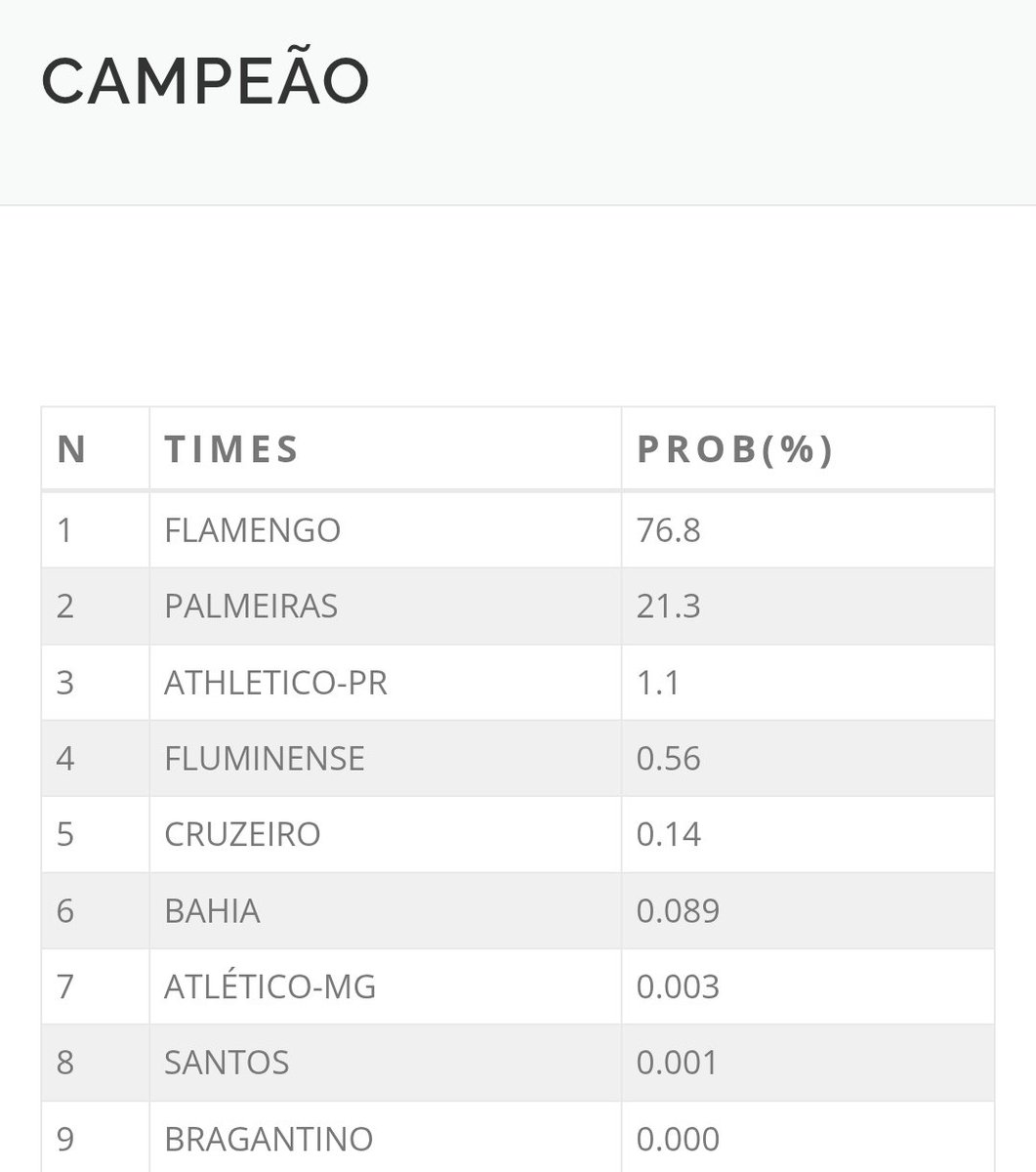 AlefSfc's tweet photo. 0.001.

Santos tem 0.001% de chance de ser campeão brasileiro KKKKK https://t.co/Ip9yuW0Ydg