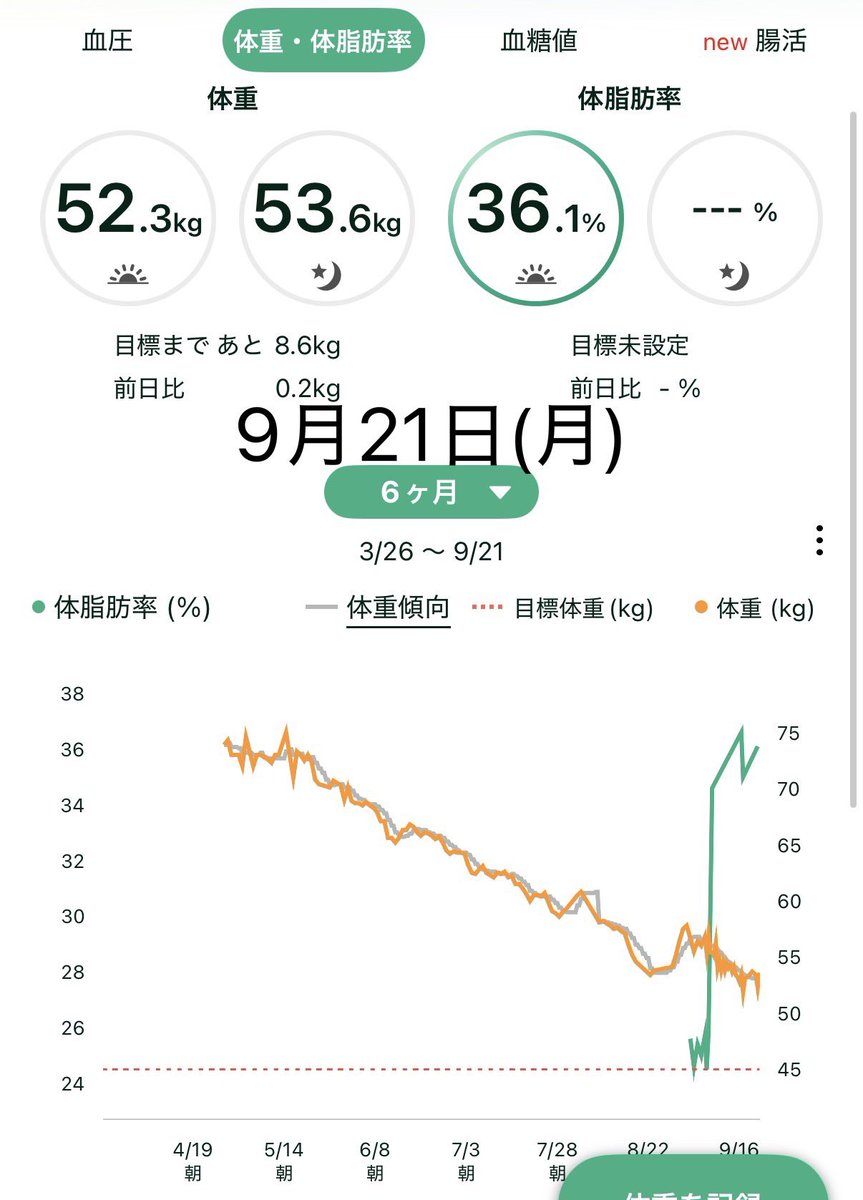 nn7xo_'s tweet photo. 2026年9月21日 下半身Day

レッグプレスしてると膝痛くて思うようにできない…
体の筋肉量減ってるせいで何するのもしんどい

https://t.co/YeZPgNfyBE

#ダイエット仲間募集中
#ダイエット垢さんと繋がりたい https://t.co/6RnRq3I1YO