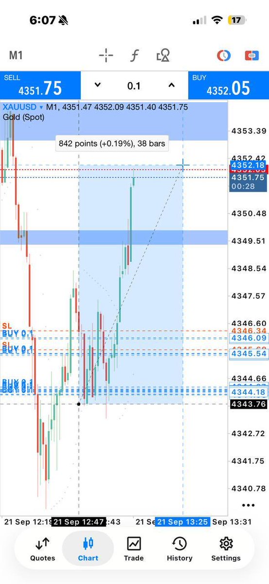 WilliamsChtbwr's tweet photo. +80Pips buyback, all good now. 

Manage the position to ride the wave. Make sure to be risk-free. Or wait for next setup https://t.co/bBfNyLyoRj