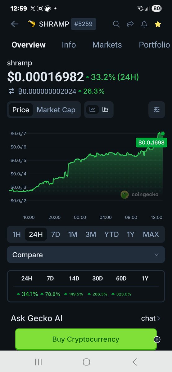MarcCha21631188's tweet photo. STILL best performing meme on Monad $shramp 🔥🚀🚀 https://t.co/utS3UvCxbU