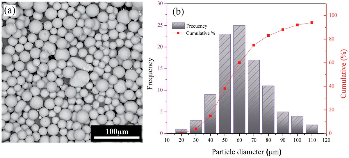 Coatings_MDPI's tweet photo. #MDPICoating #Highlycited #Article #OpenAccess

Title: Surface Engineering of EB-PBF Ti6Al4V via Anodization: Multifunctional Improvements Through TiO2 Nanotube Arrays
Authored by Alireza Moradi from Politecnico di Torino
Link: https://t.co/NDKxEnhvUZ

#Ti6Al4V #anodization https://t.co/wtIfl0FJMR