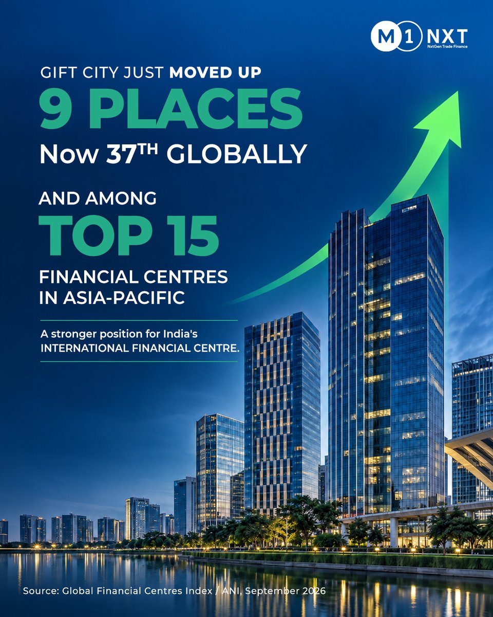 M1Nxt's tweet photo. GIFT City is moving up the global financial map.
Ranked #37 globally, up 9 places, GIFT IFSC is strengthening India’s position in global finance and trade.
TRADE → CAPITAL → RISK → FINANCE → GROWTH
#GIFTIFSC #GIFTCity #TradeFinance #M1NXT https://t.co/8Vw511epc6
