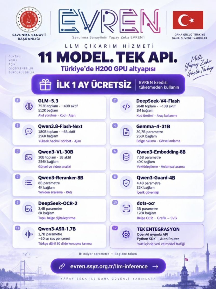 DrTugrulcan's tweet photo. Savunma Sanayiinin EVREN adındaki YZ platformuna E-devlet ile giriş yapıp aşağıdaki modelleri site üzerinden veya API ile kullanabiliyorsunuz. Güzel bir gelişme https://t.co/HmUOHrjYB9
