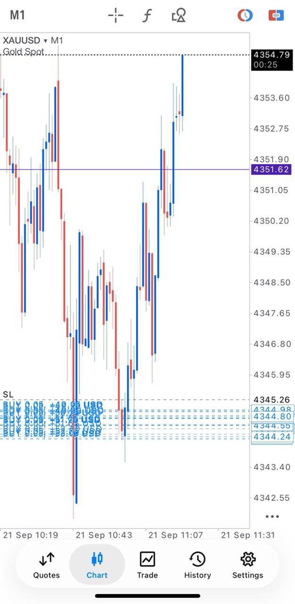 VasilyTrader1's tweet photo. GOLD BUY HIT TP RUNNING +110PIPS! 📈📈

The moment you floating in the zone, you should add on layers next time. Dont just look the candle move my boys!

MONDAY BLUES! 😁

https://t.co/dzpoWqLEOu

#XAUUSD #gold #Signal #FX #BTC #Foreign #GBPUSD $XAUUSD #XAGUSD #GOLD #USDJPY #EURU https://t.co/9H2JrhZzpu