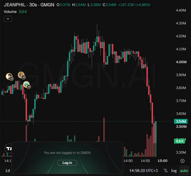 ponsdesk's tweet photo. +$30,384 on solana:GTBxUiw6wJdmmkCGZgRHLyYxqu1vG4KtRpeox6yDpump. who is bigbabba?

GTBxUiw6wJdmmkCGZgRHLyYxqu1vG4KtRpeox6yDpump

TELEGRAM⬇️
https://t.co/w6pKHW6gLR

CHART⬇️
https://t.co/QMVQEGJySu https://t.co/YsIGiDpbst