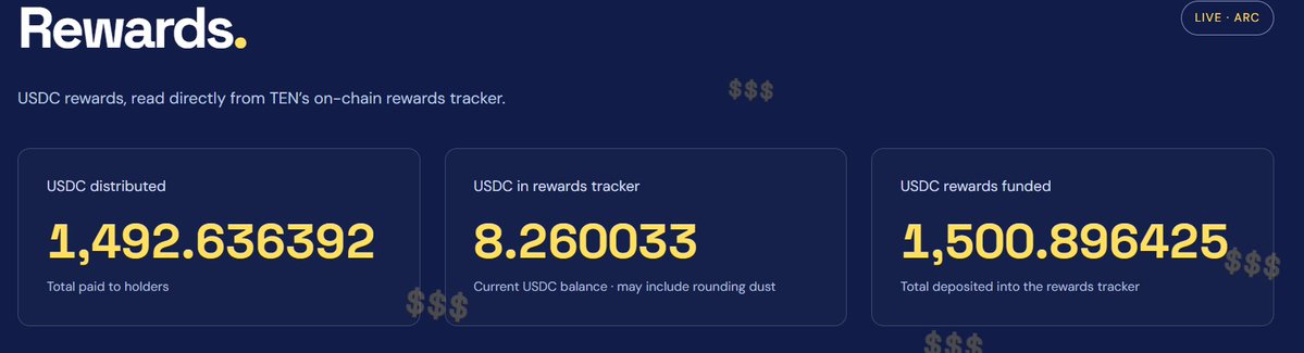 TenOnArc's tweet photo. This is so bullish! https://t.co/6A6QmbUfaS