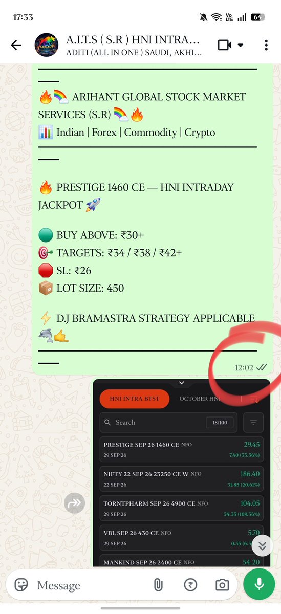 AITSSURESHOT's tweet photo. 🏆 HNI INTRADAY WINNER #11 🏆

🚀 PRESTIGE 1460 CE

💸 ENTRY PRICE  : ₹30.00
📈 HIGH MADE    : ₹34.95

🎯 FIRST TARGET HIT ✅

📦 LOT SIZE     : 450
💰 PROFIT/LOT   : ₹2,227.50 (Gross @ High)

#PrestigeEstates #OptionsTrading #StockMarketIndia #ArihantGlobal https://t.co/b7akiu5E3p