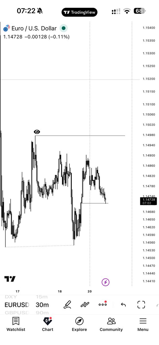 z4kits's tweet photo. $Eurusd Ts https://t.co/YTJI2nMmET