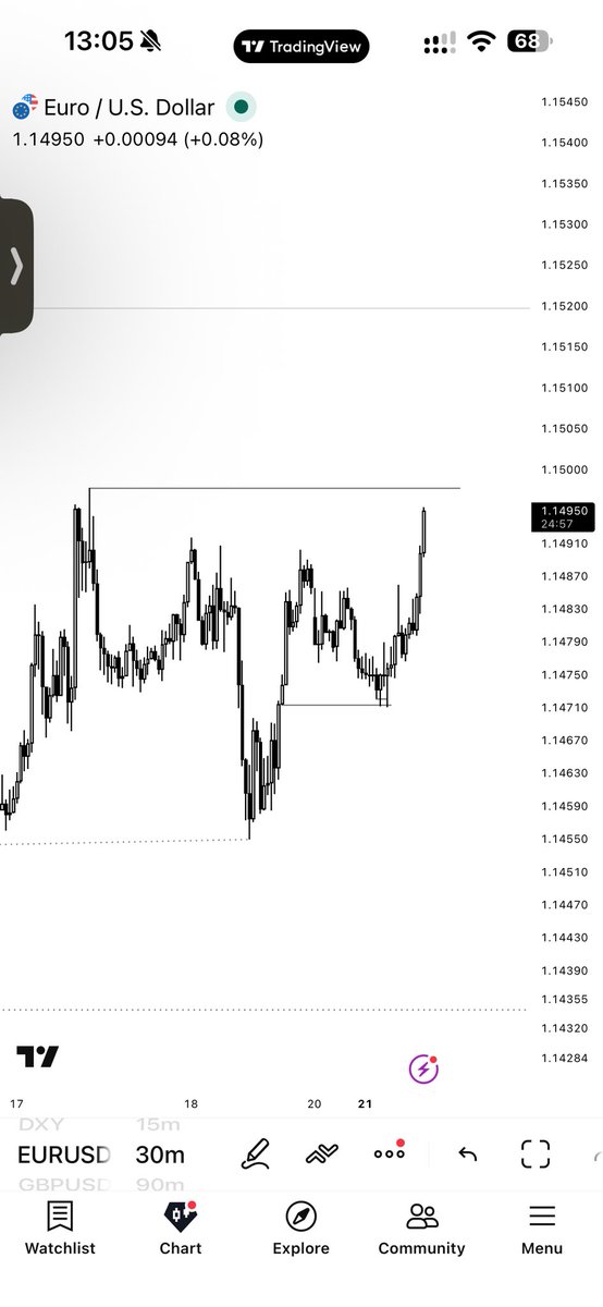 z4kits's tweet photo. $Eurusd Ts https://t.co/YTJI2nMmET