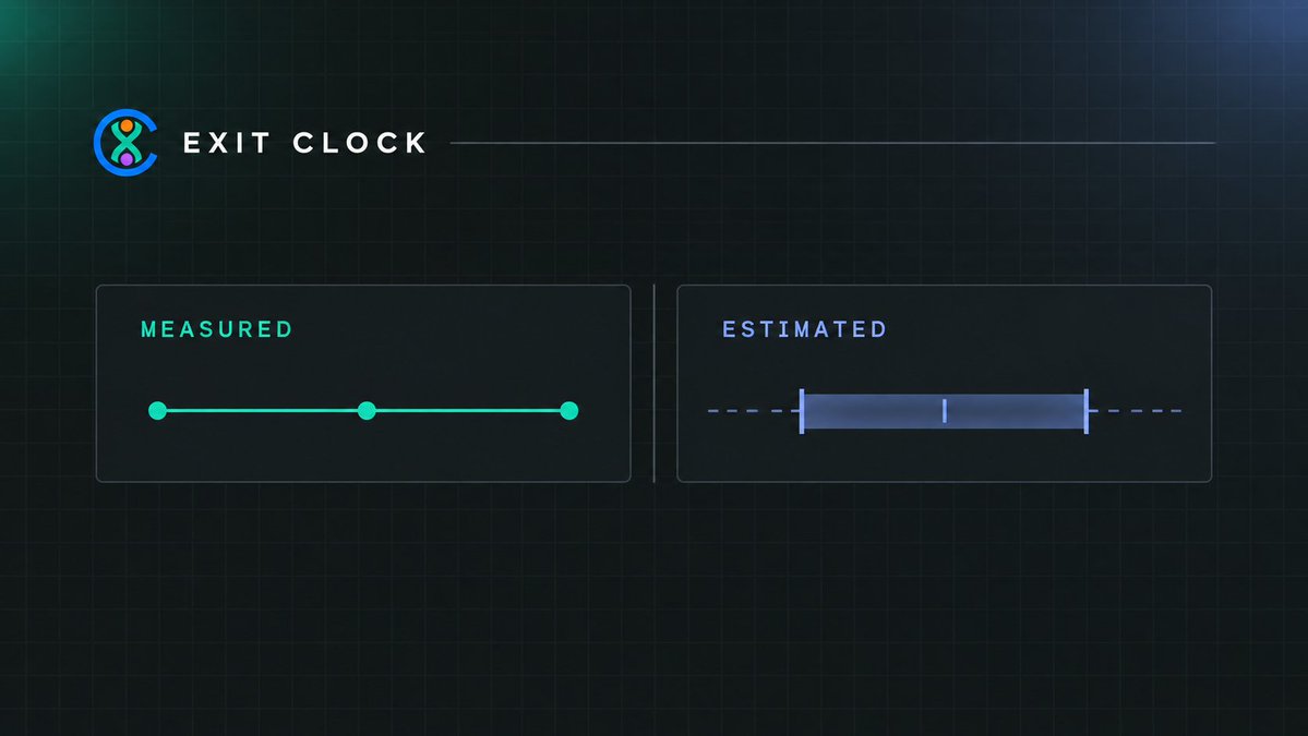 ExitClock's tweet photo. Read the clock in two parts

Days stood: recorded from snapshots
Days left: estimated by the model, shown as a range

Exit Clock gives each its own side of the board, so you can see where the measurement ends and the forecast begins https://t.co/s39xHOqRsU