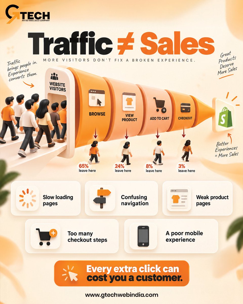 GtechWebIndia's tweet photo. More traffic ≠ more sales. 

Turn Shopify visitors into buyers with:
✔️ Fast design
✔️ Easy checkout
✔️ Conversion-focused stores

📩 DM Gtech Web India for a store audit.
🔗 Visit us: https://t.co/BhcgQSjuLu

#gtechwebindia #ecommerce #shopifyexpert #digitalmarketing https://t.co/0lDcLmR7WG