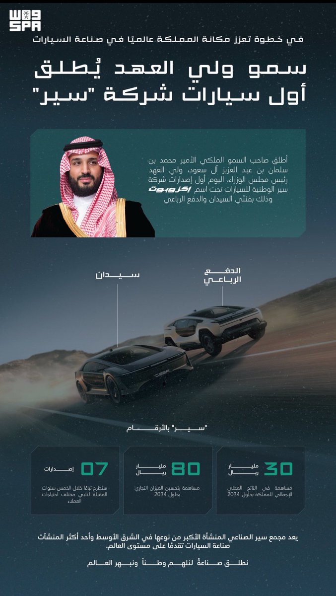 AzizbagBag's tweet photo. قائد الإنجازات
قائد النهضة 
قائد التطور
قائد الإزدهار 
لمستقبل مشرق تسعد بها الأجيال 💚
 🇸🇦💚🇸🇦
#ولي_العهد_يطلق_سيارات_سير https://t.co/qyRS09wwjC