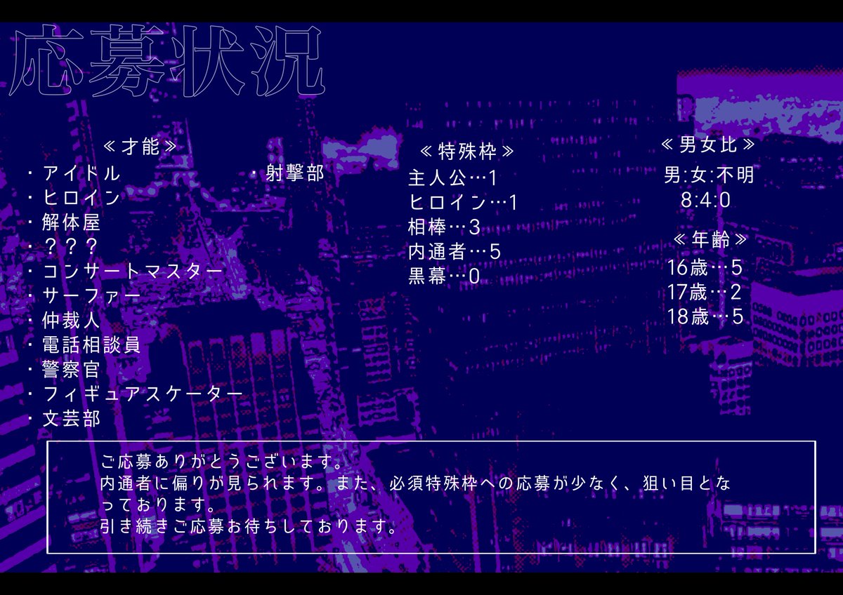 GOAT_RONPA's tweet photo. ◆応募状況(9/20時点のとなります)

20日までの応募、ありがとうございました。応募特典の方を進めさせていただきます。

引き続き、ご応募お待ちしております。

※こちらのポストは次回の応募状況更新時に削除いたします。 https://t.co/TkLeVezx5v