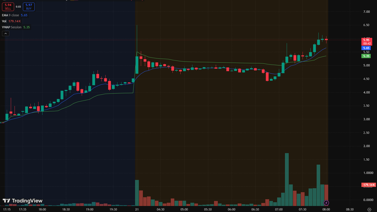 [Posted](https://x.com/Rowan_A1b/status/2102007024569762032)
 [📷](https://pbs.twimg.com/media/HSvUPs6boAAmaIr.png) $GRML Premarket Watch

$GRML remains strong 
