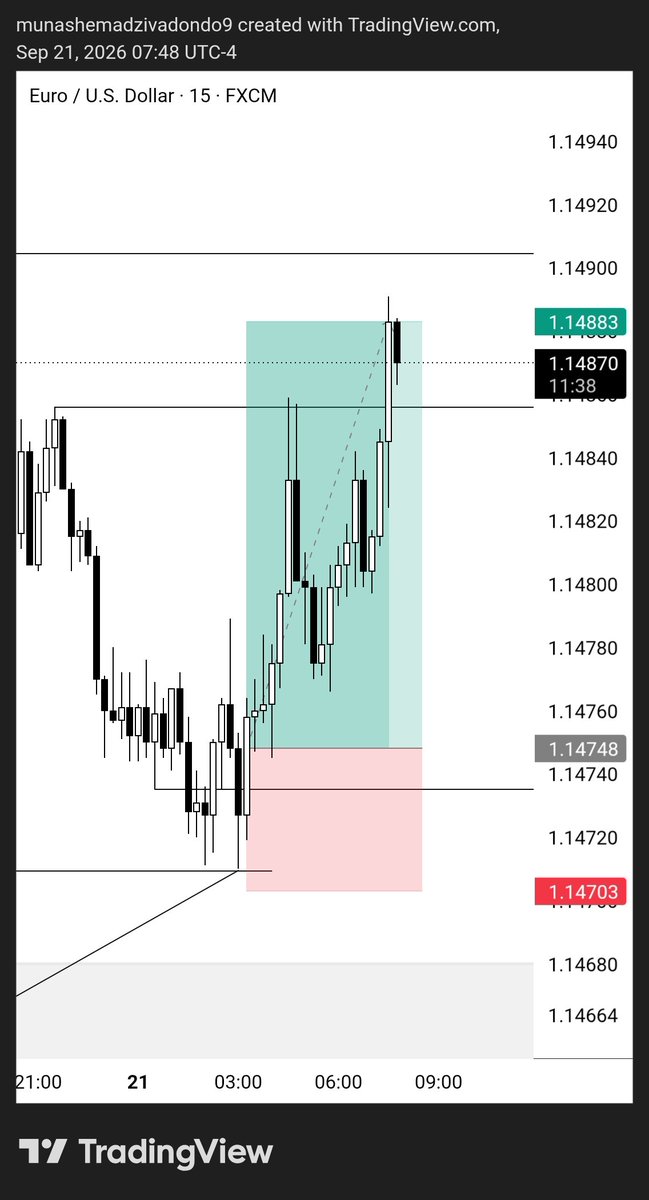 msm_forex's tweet photo. Lose journal Avoid 
Win journal Repeat
Miss journal catch next time 

# an average @Romeotpt occasionally calling price live https://t.co/POfslqwx7H