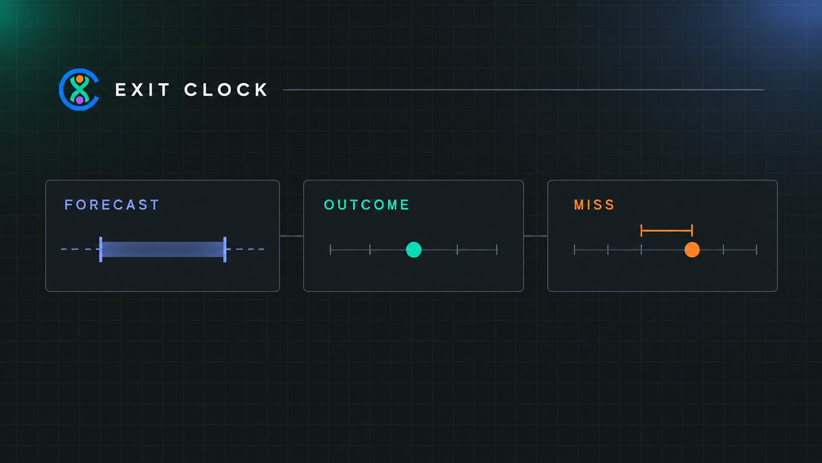 ExitClock's tweet photo. A forecast should leave a record

The range we published
What happened next
How far we missed

That is what the Accuracy page is built to show.The misses belong in the story https://t.co/1aEKp3jP08