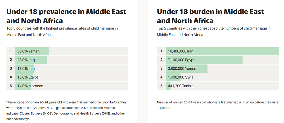 BasedinRealityX's tweet photo. @mehdirhasan Tell me again how many white christian males and jews are government officials in Iran, Iraq, Palestine, Saudi Arabia. Spare my your victimhood you pedophile sympathizer. https://t.co/V8z2TQyg8f