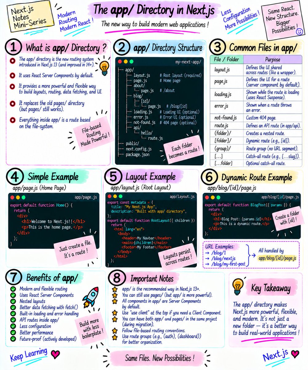 CodeAndAIHub's tweet photo. The app/ Directory in Next.js | File-Based Routing Explained https://t.co/NVE75Fzrcn