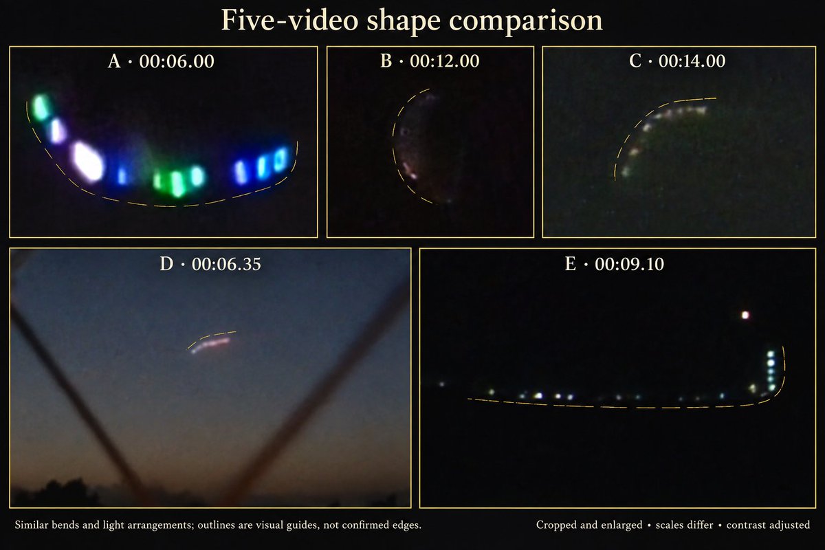 Spectromachina's tweet photo. The ufo seen in IRAN and Argentina recently have been spotted previously in 2010 and 2017, they all share the same curved bow shape and lights and dont appear to have any solid body. https://t.co/dbPtrhOApv