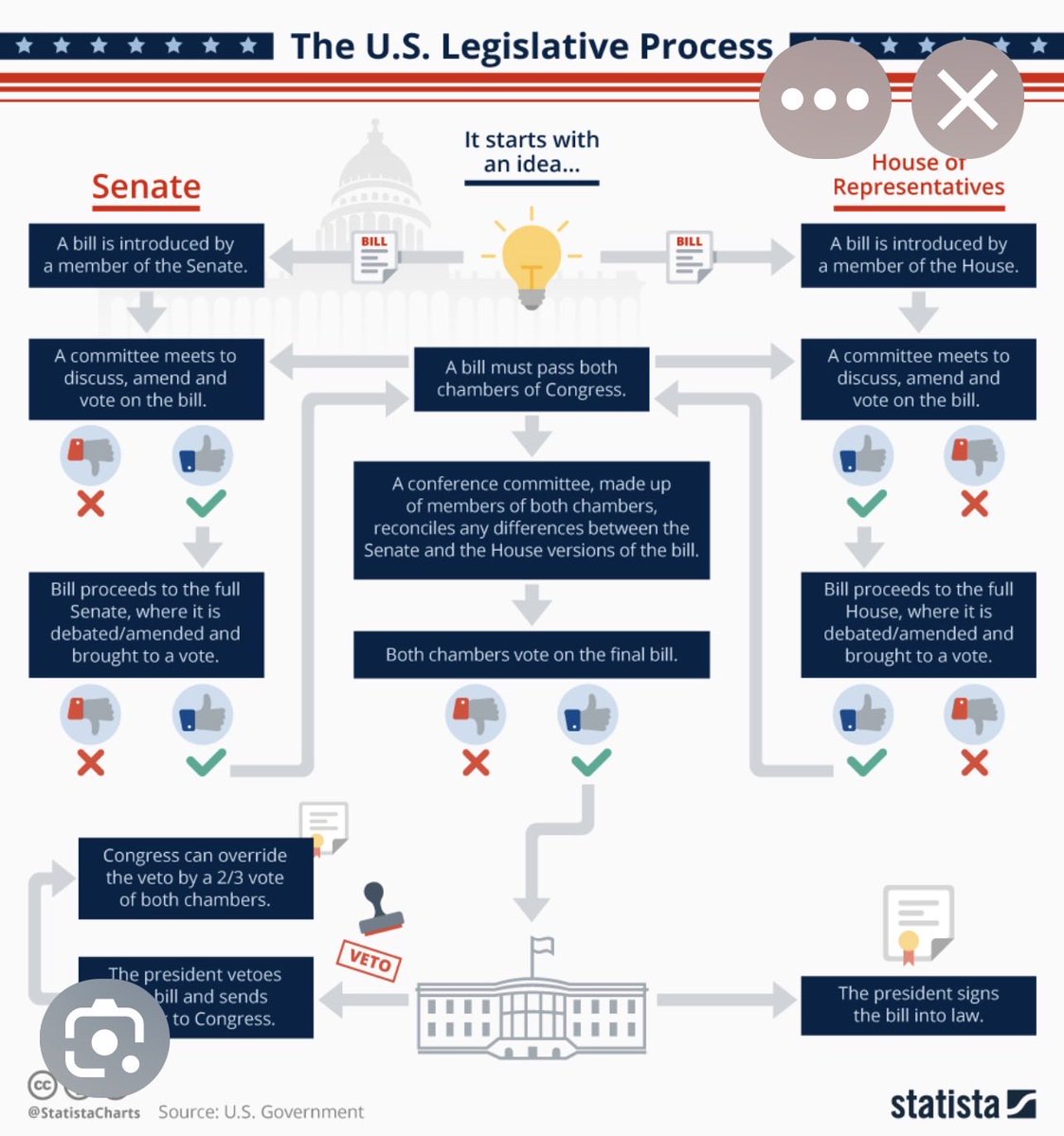 JillLummus's tweet photo. @StephenMil48 I don’t trust anyone in Government any longer local, state or federal non of it. Why? When is the last time they followed the procedure. Maybe this chart will jog their memory! https://t.co/WXzHWBaob5