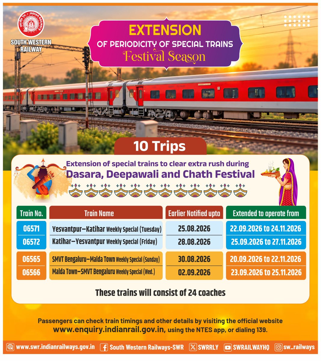 SWRRLY's tweet photo. Kindly note the extension of special train services in view of the forthcoming Dasara, Deepavali and Chhath festival.
#SWRupdates https://t.co/N9F3hKBOj4