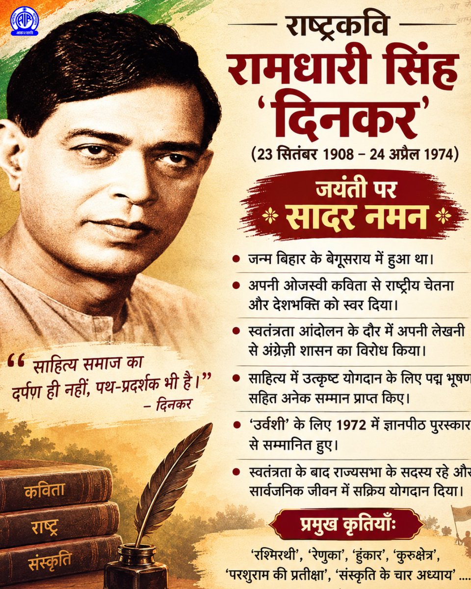 AkashvaniAIR's tweet photo. राष्ट्रीयता का भाव जगाने वाले राष्ट्रकवि रामधारी सिंह ‘दिनकर’ साहित्य के सशक्त हस्ताक्षर हैं. उनकी क़लम से झरते शब्दों में ‘दिनकर’ यानी सूरज की आभा थी. उनकी कविताओ में ओज,आक्रोश, विद्रोह और क्रान्ति की पुकार भी है और श्रृंगारिक भावनाओं की कोमल अभिव्यक्ति भी. 
जयन्ती पर सादर नमन🙏
@MIB_India I @airnewsalerts