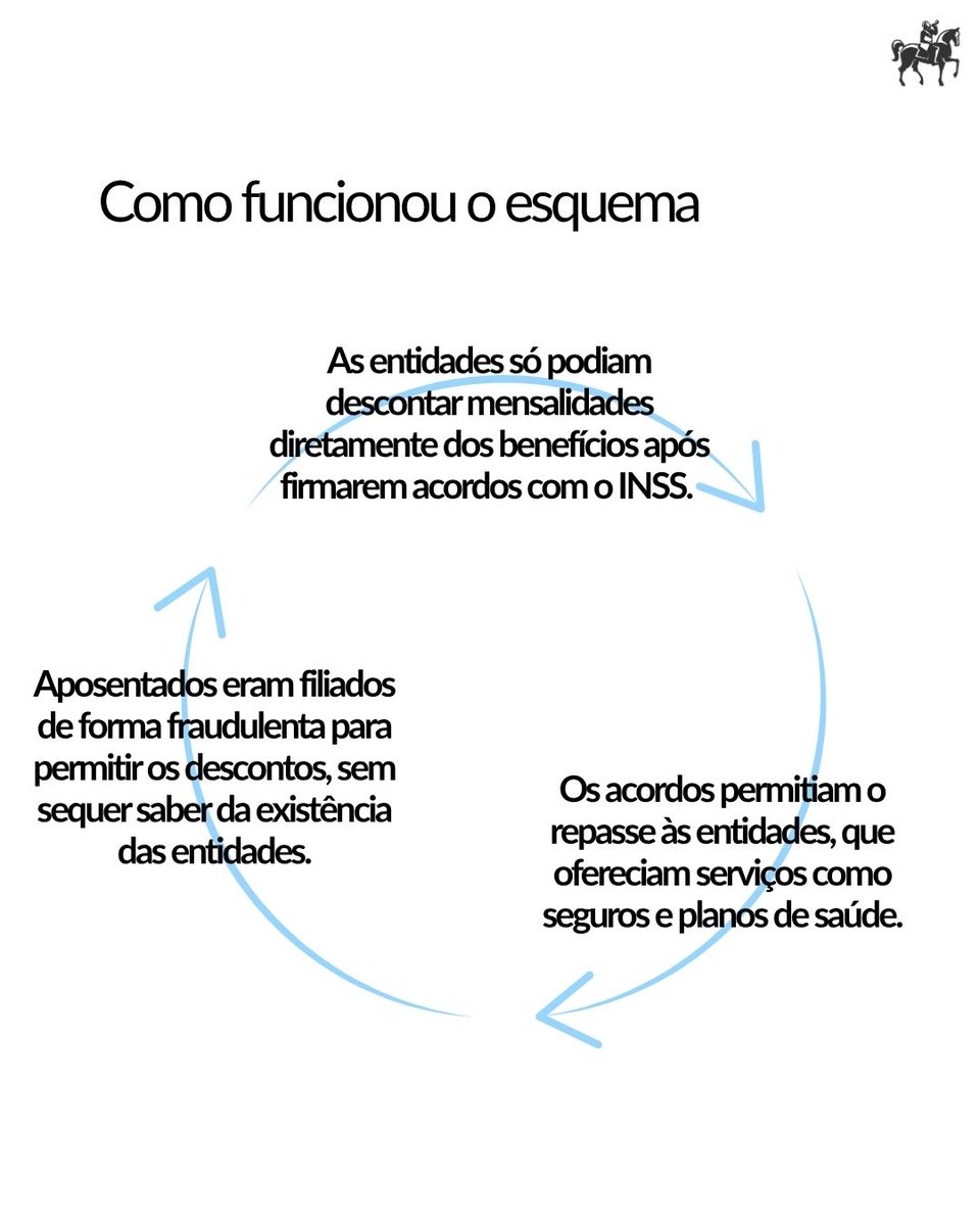 Estadao's tweet photo. Antes das entidades, os 'golden boys' já atuavam com crédito consignado para aposentados. Entenda como funcionou o esquema nas imagens abaixo

🔗 Leia a reportagem completa em @EstadaoEconomia → https://t.co/4bG4YhOiKE https://t.co/W2QcHerliv