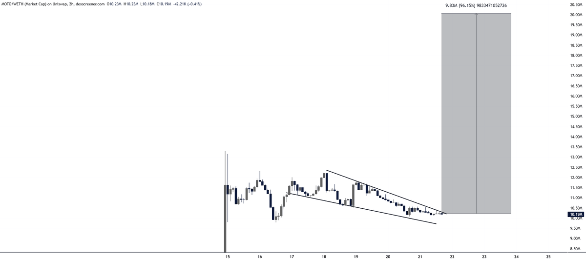 CryptoGerla tweet picture