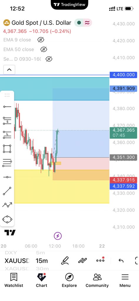 RichFundfx's tweet photo. @tonysnip3r Buying https://t.co/iv6C1FeS5a