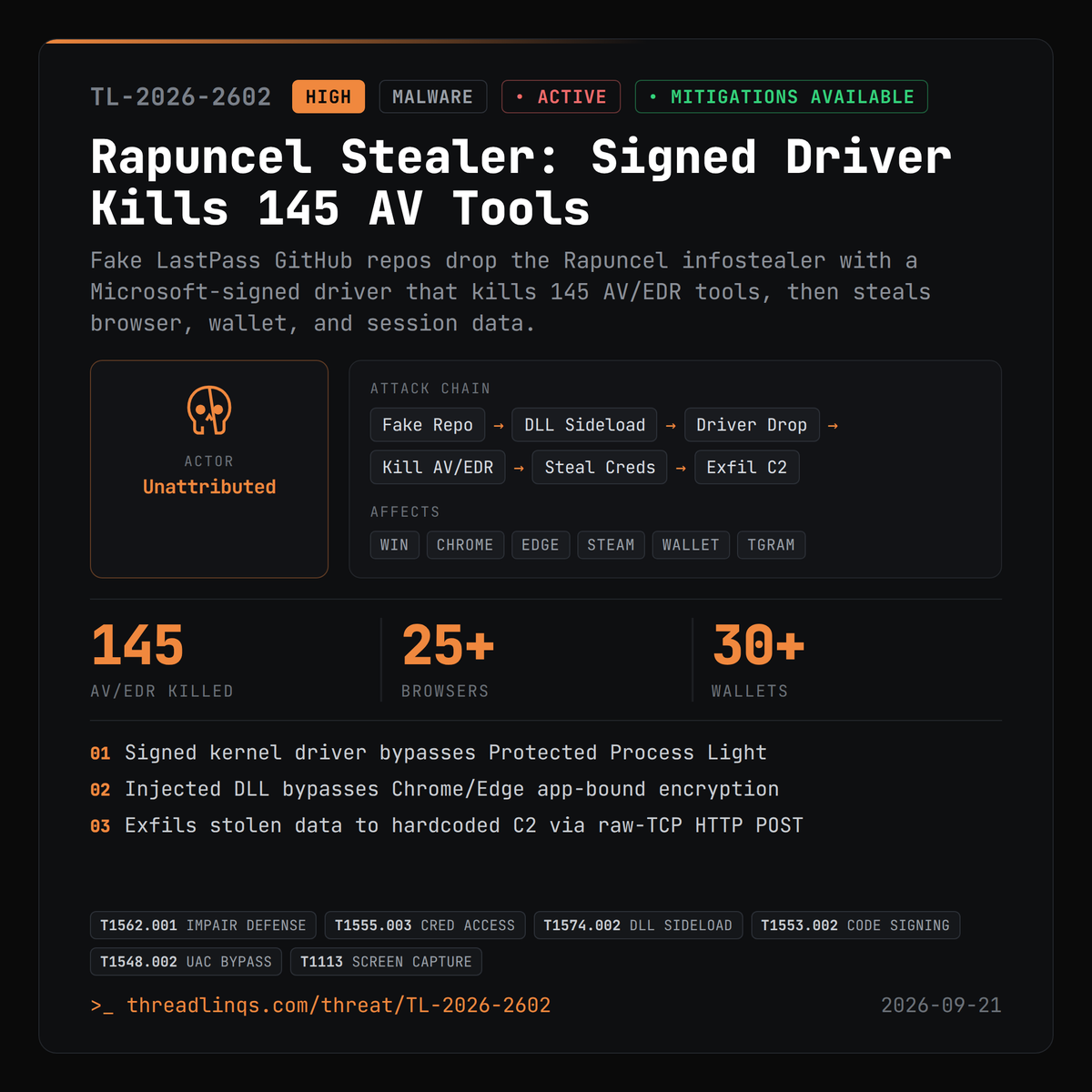 threadlinqs's tweet photo. A signed 'NVIDIA' driver in a fake LastPass Authenticator install is secretly an AV/EDR killer. https://t.co/IBfIUx2xrM #ThreatIntel #Rapuncel #BoryptGrab #Alinubx https://t.co/pFVS7o9ei5