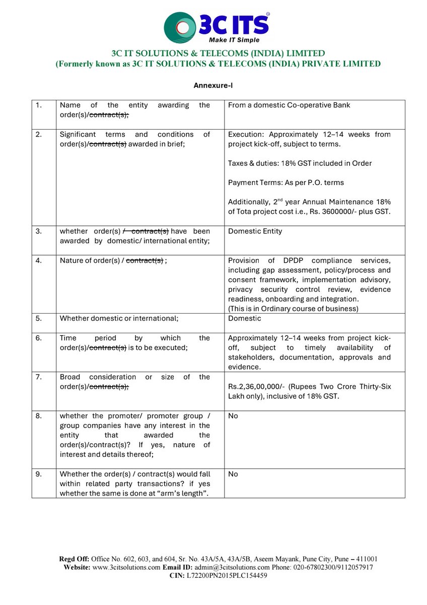 nileshkurhade's tweet photo. 📌 3C IT Solutions & Telecoms (India) Limited informed the exchange about Rs. 2,36,00,000/- purchase order received from a domestic Co-operative Bank for the supply/provision of DPDP compliance services to be executed approximately 12–14 weeks from project kick-off. #SME #3CIT 📈💼