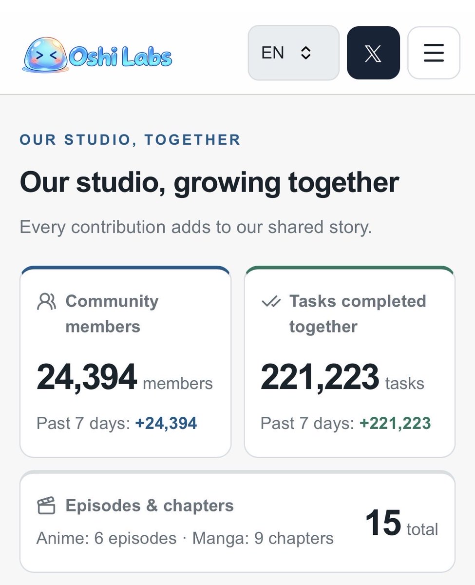oshilabs's tweet photo. We added Our Studio! 

See the studio grow with everyone who supports the stories. Community members, tasks completed together, and published episodes &amp; chapters — all in one place. Every contribution adds to our shared story. https://t.co/E8NbF6ea9b