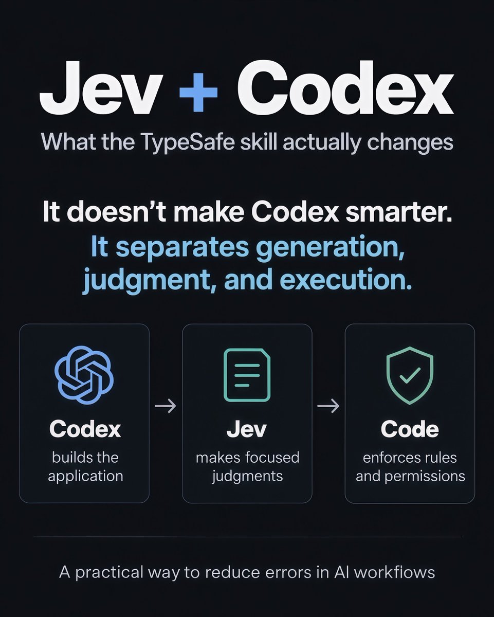 botshelfvampire's tweet photo. 1/12

Jev + Codex: what the TypeSafe skill actually changes.

Installing it doesn’t upgrade Codex’s model. It teaches Codex how to build with Jev: a text-only model for focused, structured judgments.

Here’s how to turn that into a useful workflow. https://t.co/DzgnztOrMv
