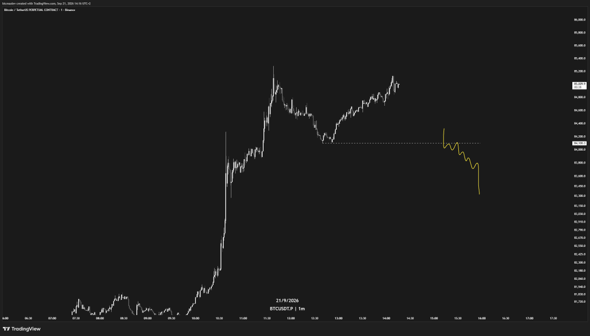 numberxbt's tweet photo. @ronrylanger breaking below this line, and not sfping, rather slow grinding down, we want to see oi decrease aswell, not really new shorts as they can easily get trapped https://t.co/iL91Ejo6f1