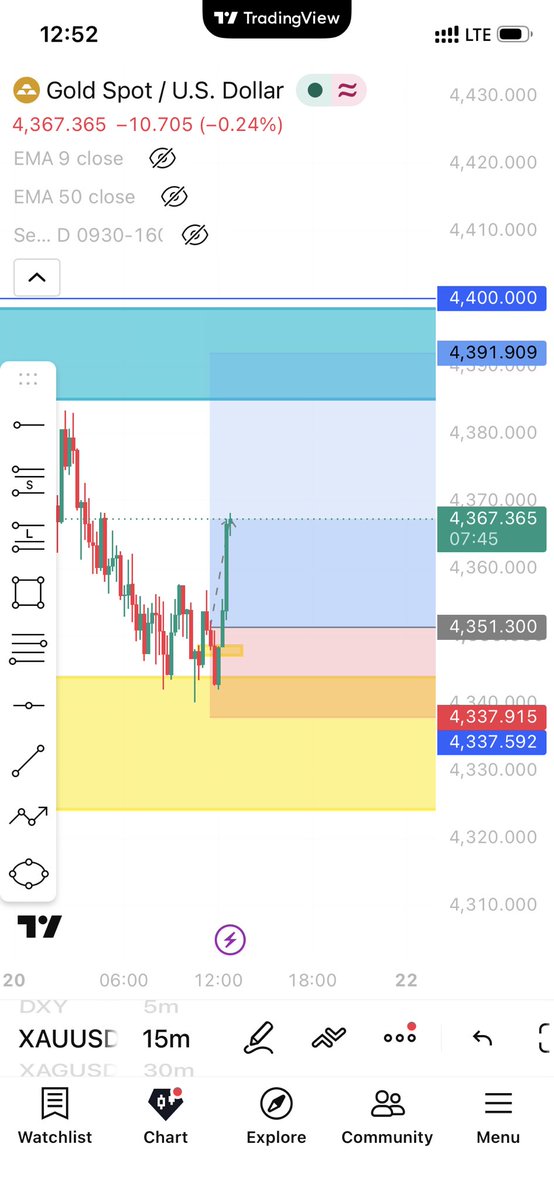 RichFundfx's tweet photo. @billionair_code On same trade. https://t.co/hzJabJZr1Z