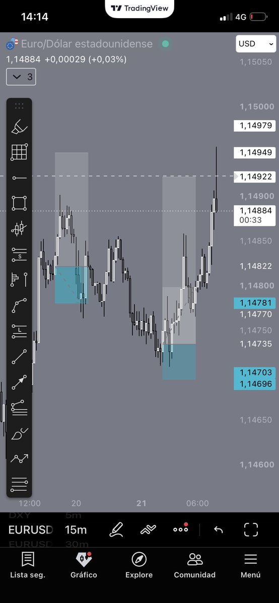 Spectrlfx's tweet photo. $EURUSD

+10,9%✅ (+12% - 1,1%)

I’d spotted this one. After losing the trade, I opened another one, which I’ve since closed to improve my position. And that’s exactly what I’ve done. 

I’ve also been adjusting my position and raising the SL, always risking 1% https://t.co/3P6wIwrQE5