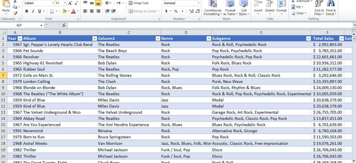 DatabyIdris's tweet photo. Just completed cleaning this messy data I found in my week data cleaning class. https://t.co/HX65yoHru7