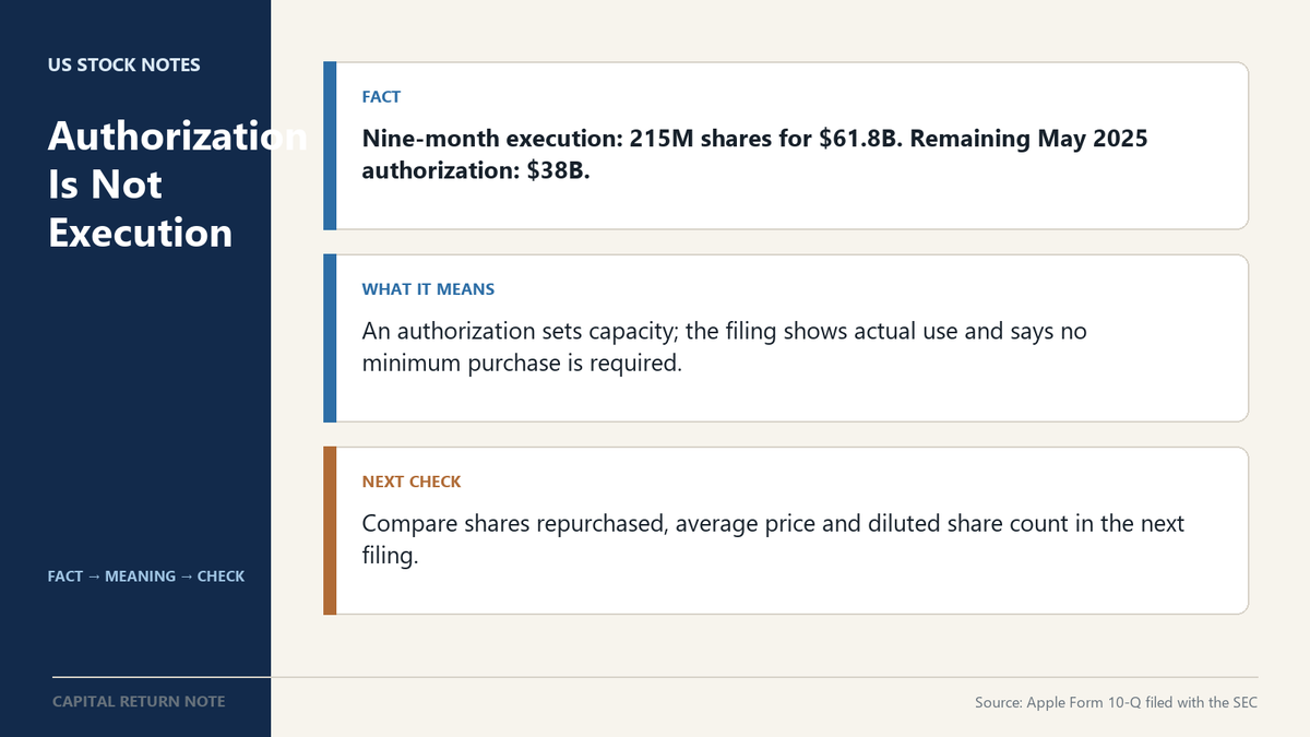USStockNotes tweet picture