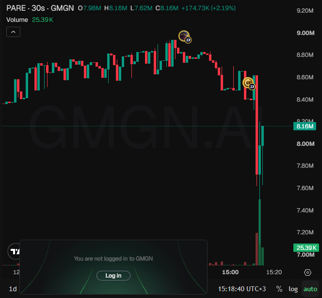 ponsdesk's tweet photo. TokenHouseINC: $20,432.16 in, +313%.

0x15d36b6a28d8327abc7afabf0f106ae2c9af5c4d

GMGN BOT⬇️
https://t.co/APh74LuXvm

CHART⬇️
https://t.co/atM2vT4rXh https://t.co/ipEO4dkLej