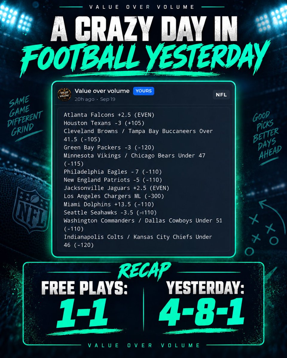 Malcolmwebb4444's tweet photo. #ValueOverVolume #NFLPicks #FootballPicks #SportsPicks #FreePlays #NFLBets #SportsBetting #BettingCommunity #Capper #NFLSunday #TrustTheProcess #GoodPicksBetterDaysAhead #Gambling𝕏 https://t.co/hUPdjkou0b