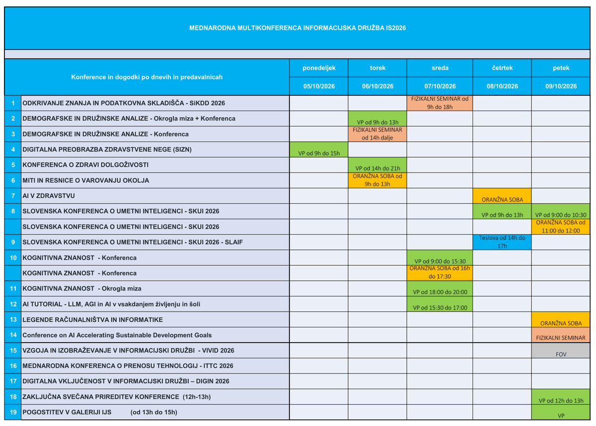 ISmultiConf tweet picture