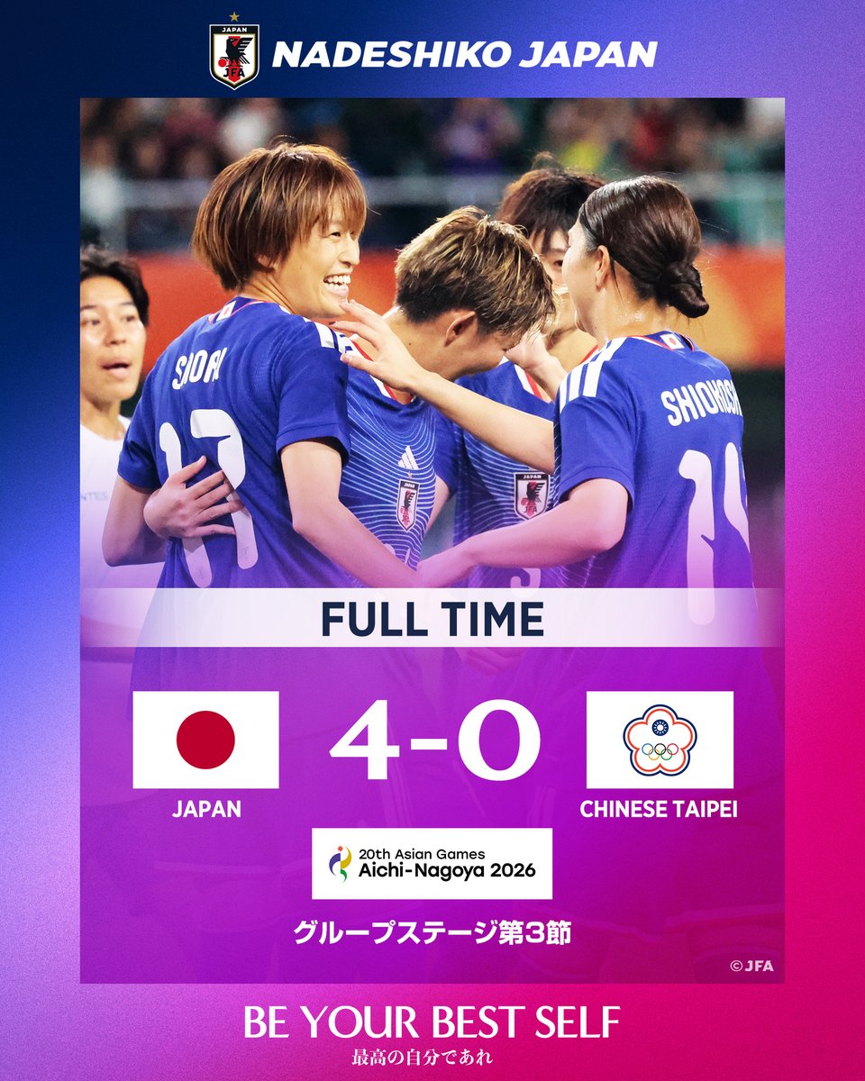 jfa_nadeshiko's tweet photo. 🔹試合終了🔹

🏆第20回アジア競技大会（2026／愛知・名古屋）
⚔️グループステージ第3節
🇯🇵#なでしこジャパン 4-0 チャイニーズ・タイペイ女子代表

📱U-NEXTにて生配信

#サッカー日本代表 https://t.co/m0wfYKBJX5