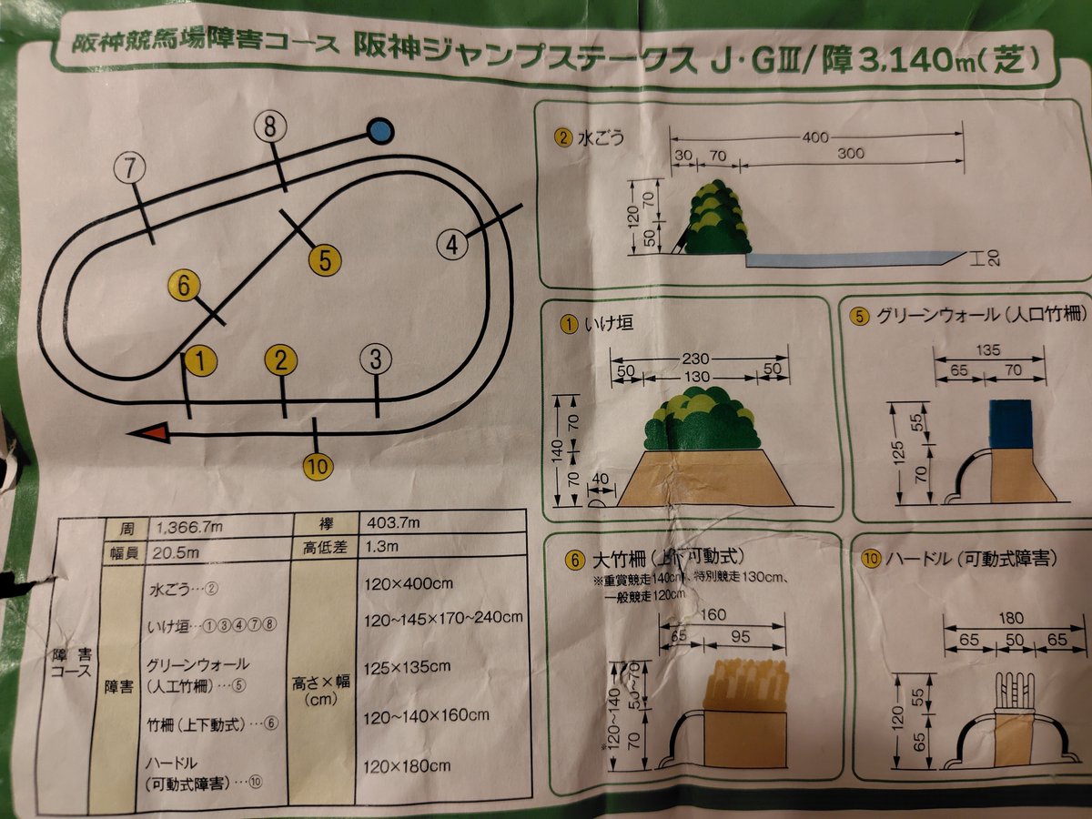 Ddd98029776's tweet photo. @wongwong_O 配られた資料です。
ボロボロですみません。 https://t.co/CaLS47dWsg