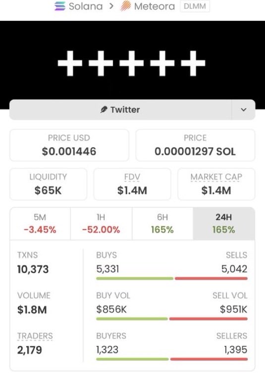 solearlycatch24's tweet photo. 🚀 $+++++ JUST WENT 189.18X!

📈 $7.4K → $1.4M MCAP 🔥

Called early in my private Alpha TG before the crowd caught on. 👀💰

If you want the next Solana play on your radar, DM me. 🚀

CA: FPPGF5RNgCvNzqrRqWrkgkL4YQhzqKMNVtD1kWk1ooqg https://t.co/SseqkMx0Lc