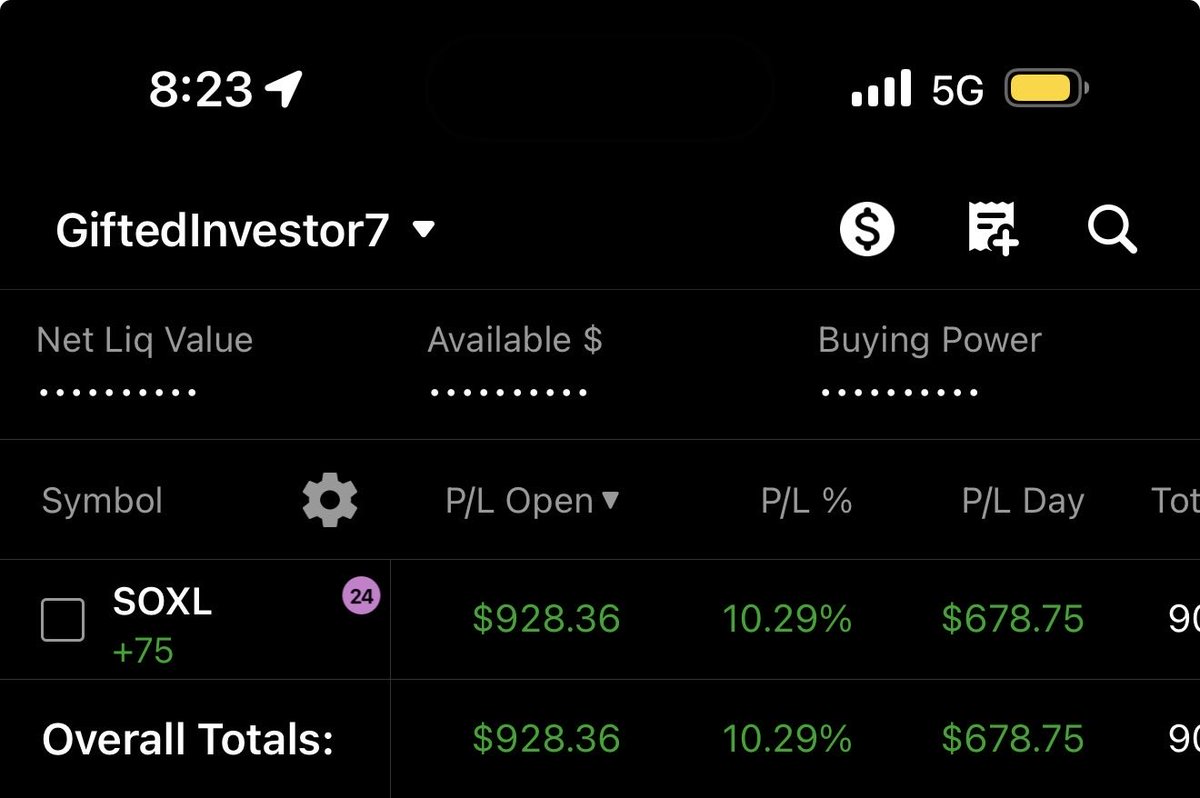 _Nlmtrading's tweet photo. $SOXL 🔥 https://t.co/vDXq6yiVMI