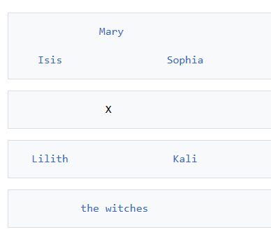 dionysophy's tweet photo. According to Erich Neumann, the archetype of the Great Mother can be (reductively) described as six different poles: Mary, Isis, Sophia, Lilith, Kali, and the witches. 

Thus, the Great Mother in her fullness involves aspects that deal with death. This is the often-forgotten side of the Caring Mother, one that was suppressed for the past two thousand years, since the feminine was veiled.

But this side still exists. This is the Terrible Mother, who cares for life not by looking after it, but by bringing about its end. If it is not found in the Mary-Sophia-Isis triune, it can be readily seen in fairy tales, comparative mythology, or in dreams.

As we change Ages between Pisces and Aquarius, such returns will be frequent, especially if the feminine is to unveil. One of the many consequences of the return of the Death Mother in public consciousness is that the current dominant of consciousness (=what kept it at bay) is now unable to contain it either...

https://t.co/m4VuafSHYS