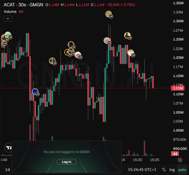 ponsdesk's tweet photo. brainz closed $ACAT at +172%.

7uvLyn87LSxW2GdwdEeiwmSJwQLVrcVyo7SRVcLbbtGc

TELEGRAM⬇️
https://t.co/LgV6fi8udF

CHART⬇️
https://t.co/gubT8ZnIH0 https://t.co/DahF66L1jA