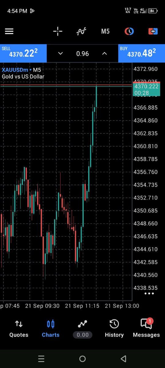 traderbosssp2k's tweet photo. 200 pips https://t.co/7I1eCqCuYy