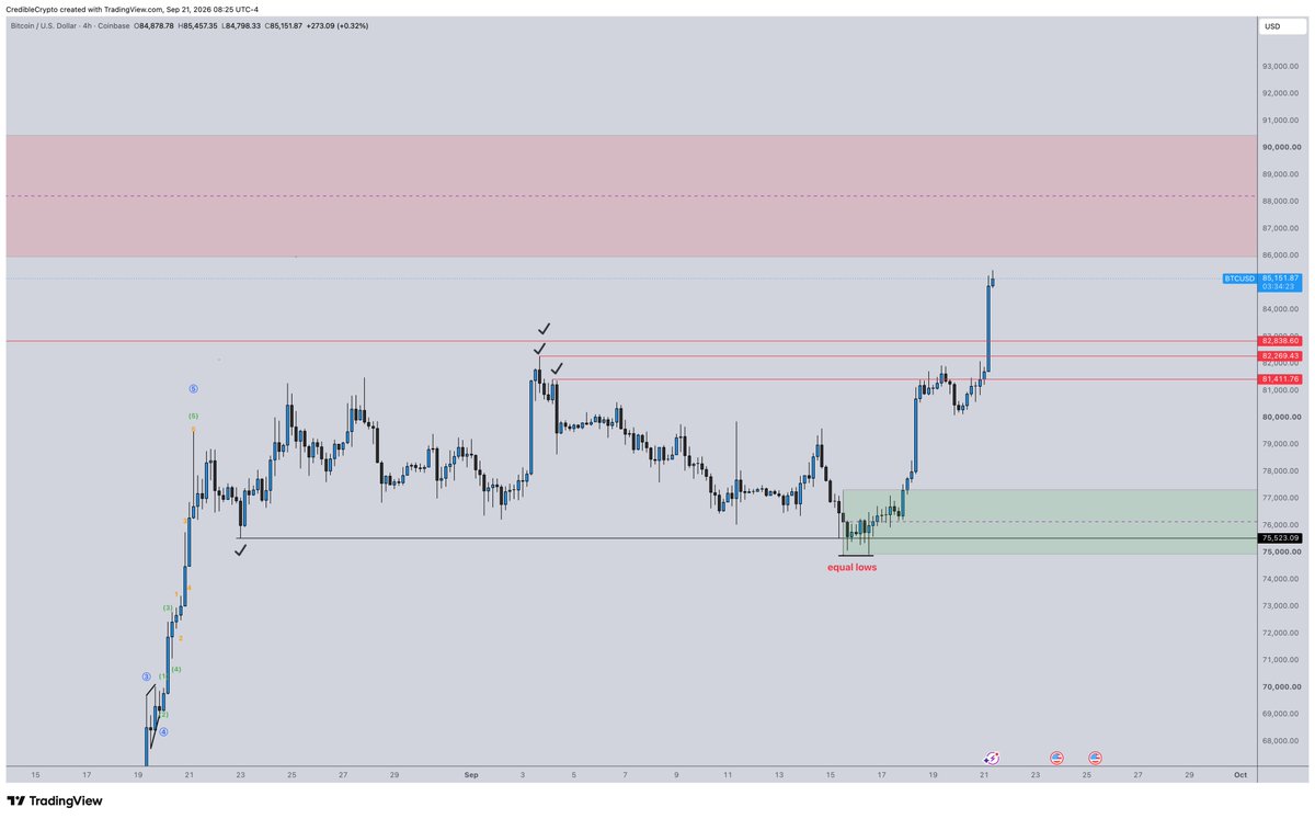 CredibleCrypto tweet picture